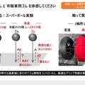 ゴムの違いによる徳性差
