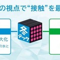 革新的な冬用タイヤ技術コンセプト「冬テック」採用第2弾