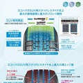 SUV専用トレッドパターン