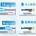 達成性能