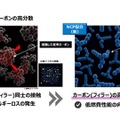配合設計