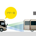 発進遅れ告知機能（作動イメージ）