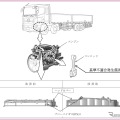 ＜リコール情報＞日野『プロフィア』リコール　火災のおそれ 画像
