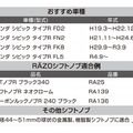 RAZO シリコーン製「グリップ・シフトノブカバー」