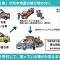 廃車350台を募集、日本カーシェアリング協会が「熊本地震の支援プロジェクト」始動…募集は26年12月25日まで 画像