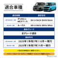 三菱『デリカミニ』『eKスペース』、日産『ルークス』専用「アイドリングストップキャンセラー」