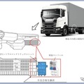 ＜リコール情報＞スカニアの509台をリコール、方向指示器に不具合 画像