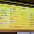 BYD ラッコの新車保証