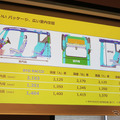 BYD ラッコのボディサイズ