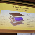 BYD ラッコに搭載されるX-PACKアーキテクチャ