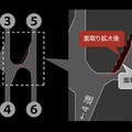 シフト操作性向上イメージ