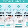 地域アプリ「よぶら～」