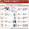 車内放置すると危険なもの