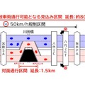 一般車両通行可能となる見込み区間