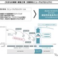 これからの補修・補強工事