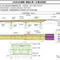 これからの補修・補強工事