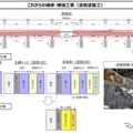 これからの補修・補強工事
