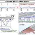 これからの補修・補強工事