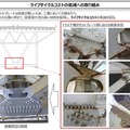 ライフサイクルコストの低減への取り組み