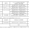 対象車両