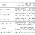 リコール対象車種