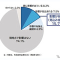 令和8年熊本地震による影響を受けた／見込む企業