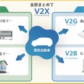 新電元工業のV2X充放電器、CHAdeMO認証取得…CEV補助金最大130万円の対象に 画像
