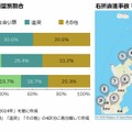 インフラ対策