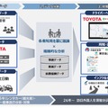 安全運転行動の促進