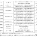 対象車両