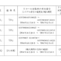 対象車両