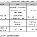 開催スケジュール