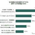 生活道路の法定速度引き下げの遵守への不安理由 TOP5