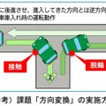 課題「方向変換」の実施方法
