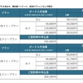 KINTO初の商用車、プロボックス