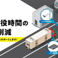 車両入退管理サービス「FLOWVIS」、古野電気が出展へ…国際物流総合展2026 画像