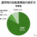 通学時の自転車事故の相手方 / 中学生