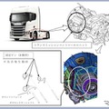 ＜リコール情報＞スカニア製トラック783台にリコール…変速異常のおそれ 画像