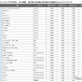 総合ランキングTOP30