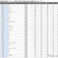 軽自動車総合ランキング