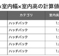 ハッチバック総合ランキング