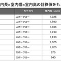 スポーツカー総合ランキング