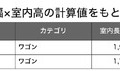 ワゴン総合ランキング