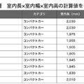 コンパクトカー総合ランキング