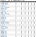 SUV総合ランキング
