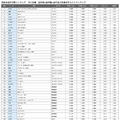 総合ランキング