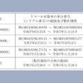 対象車両