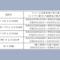 対象車両