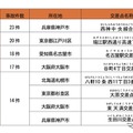 全国交通事故多発交差点マップ