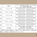 対象車両